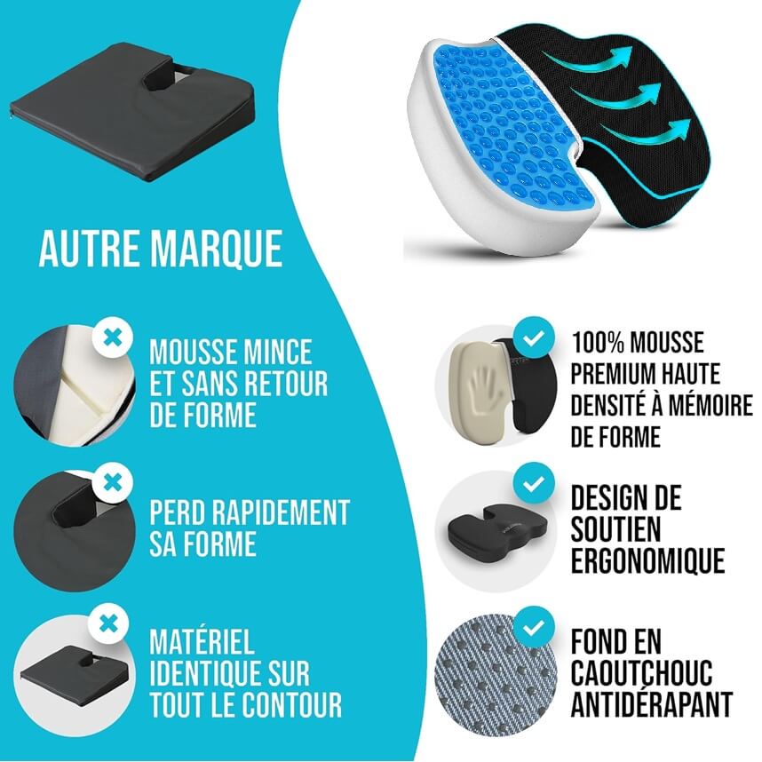 Cuscino coccige memory base antiscivolo sedia scrivania ufficio